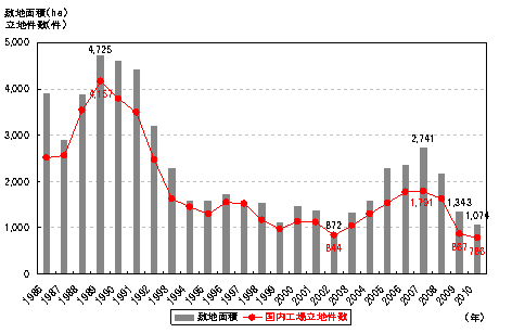 108 日本企業の海外事業 - 多国籍化による対外活動｜小川製作所